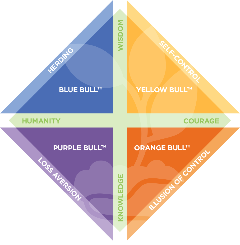 Financial virtues diagram