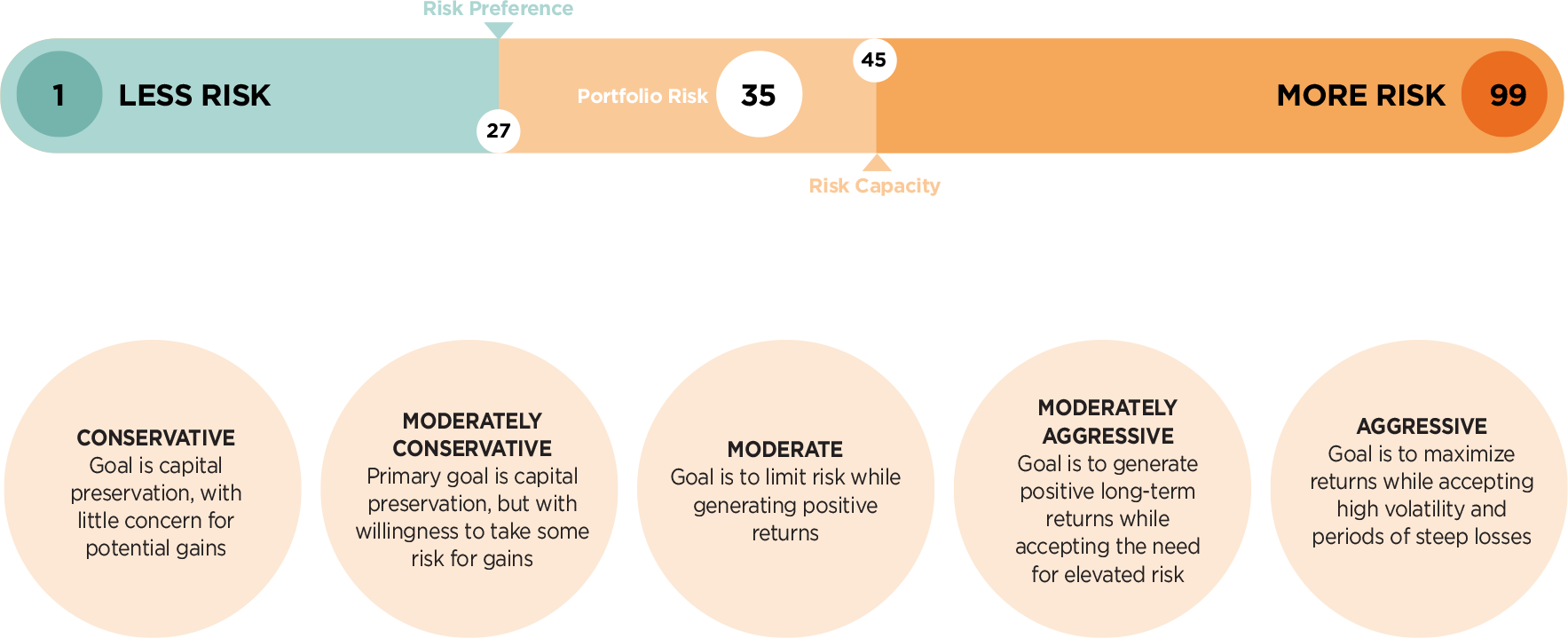 Financial Risk Planning Services | jLife Wealth Management CA